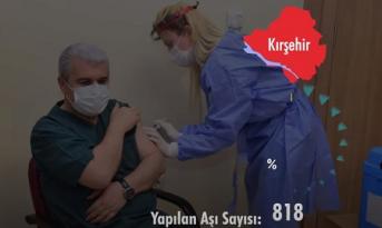 YÜZDE 75 ÇAĞRISI YAPILDI!