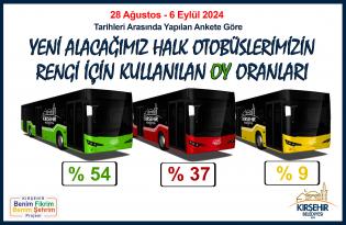 KIRŞEHİR BELEDİYESİ DİJİTAL DEMOKRASİ PLATFORMUYLA YİNE ÖRNEK OLDU